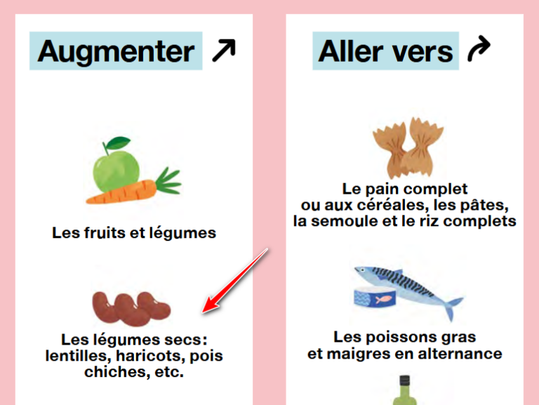 Pour un mode de vie plus équilibré, chaque petit pas compte